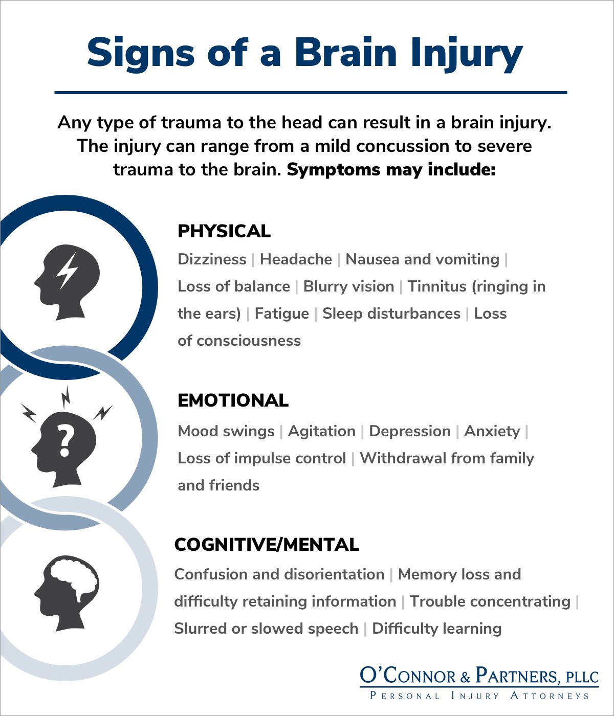 Signs of a Brain Injury